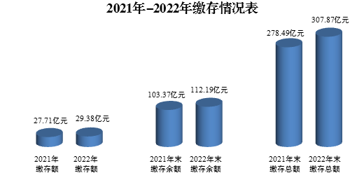 缴存情况1.png